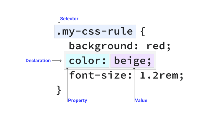 Mastering CSS Selectors: Understanding Specificity and Best Practices